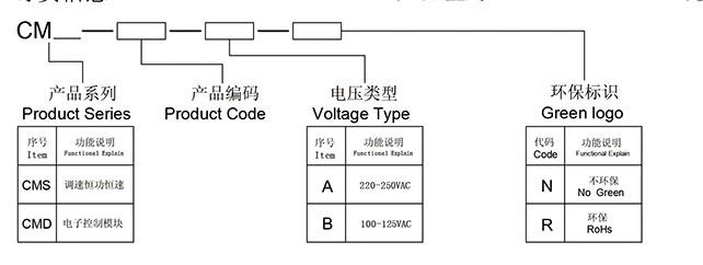 當前位置  產品展示 其它電子系列 其它電子產品 cms-001分享到