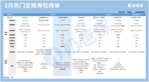 華貴一麥相橙定期壽險 互聯網專屬 怎么樣 同類產品對比抗打嗎