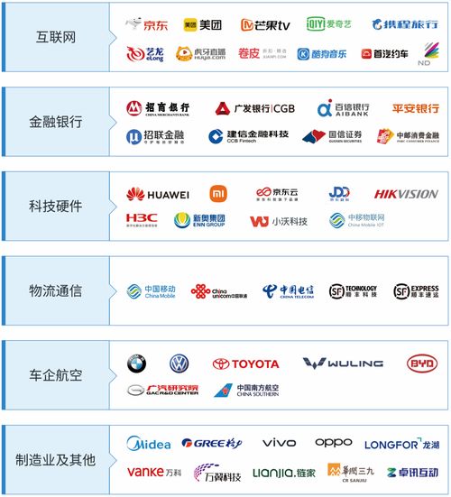 汽車銷售服務商轉型關鍵 ltc 鐵三角與解決方案架構師