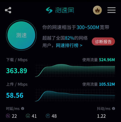 半島鐵盒安全路由排行榜 - 十大品牌好用么